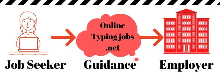 captcha typing jobs free registration